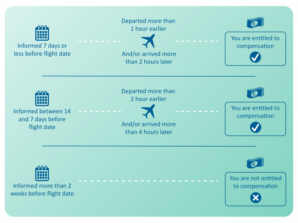 Compensation flight cancelled