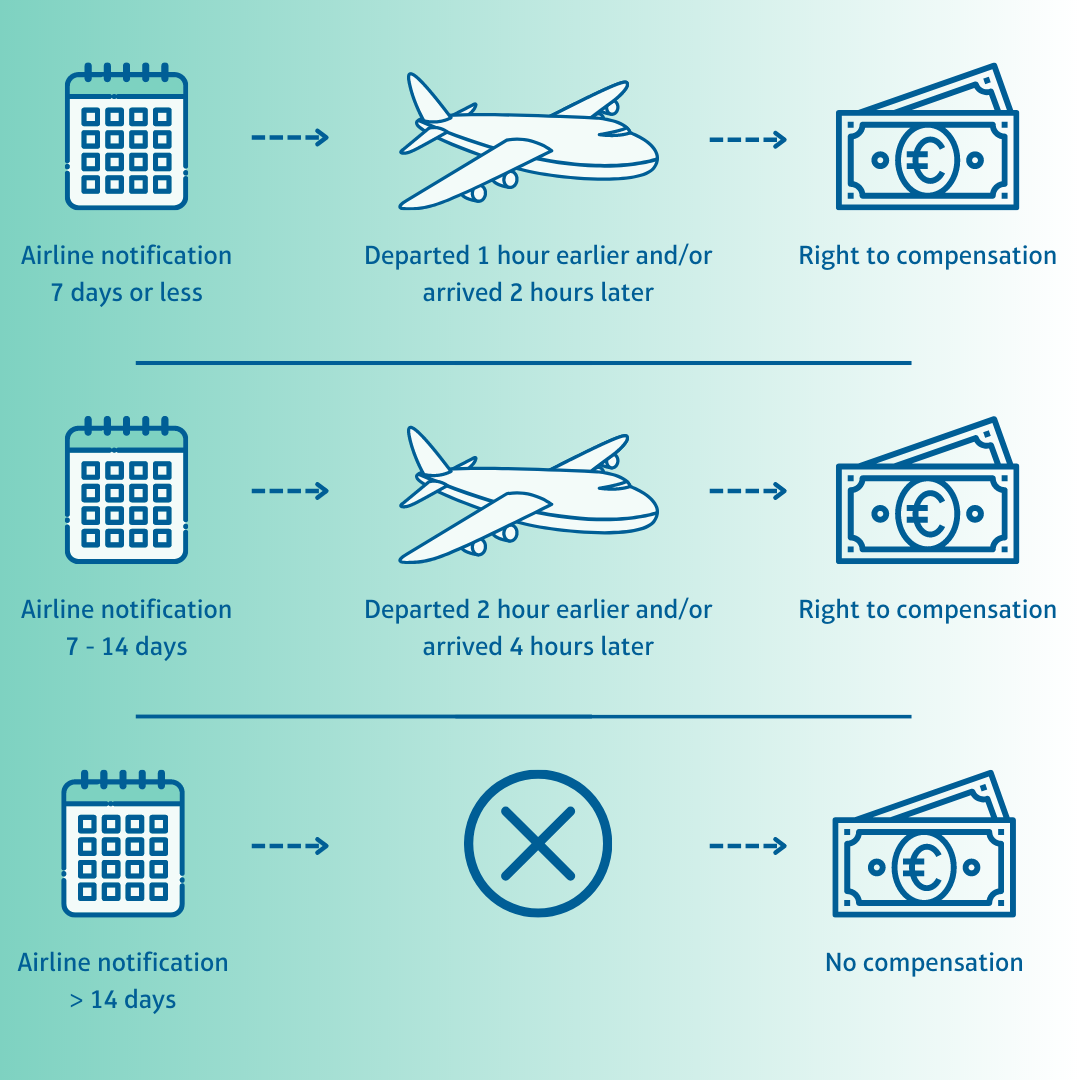 english graph flight cancelled rights